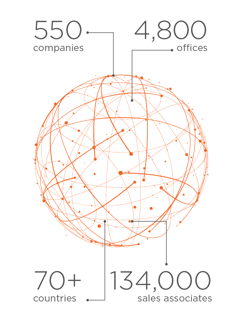 LeadingRE Network Statistics